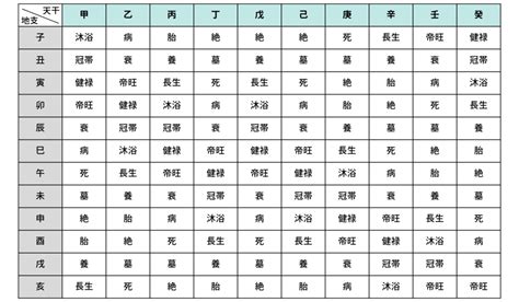 食神 長生|四柱推命｜十二運の「長生(ちょうせい)」とは？性格 